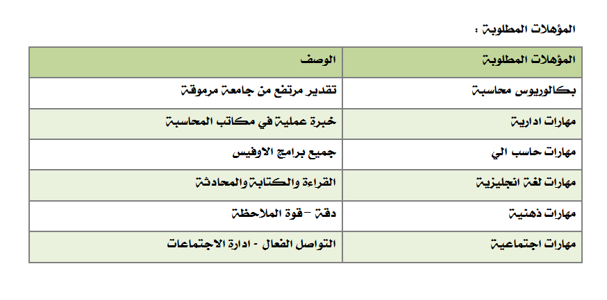 مطلوب مراجع حسابات للعمل بالرياض