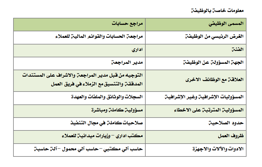 مطلوب مراجع حسابات للعمل بالرياض