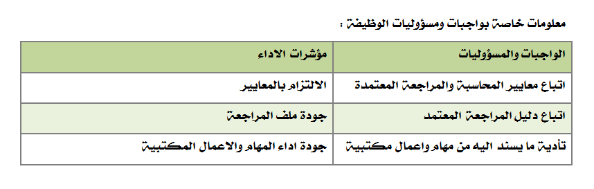 مطلوب مراجع حسابات للعمل بالرياض